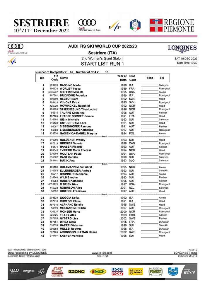 sestriere start list