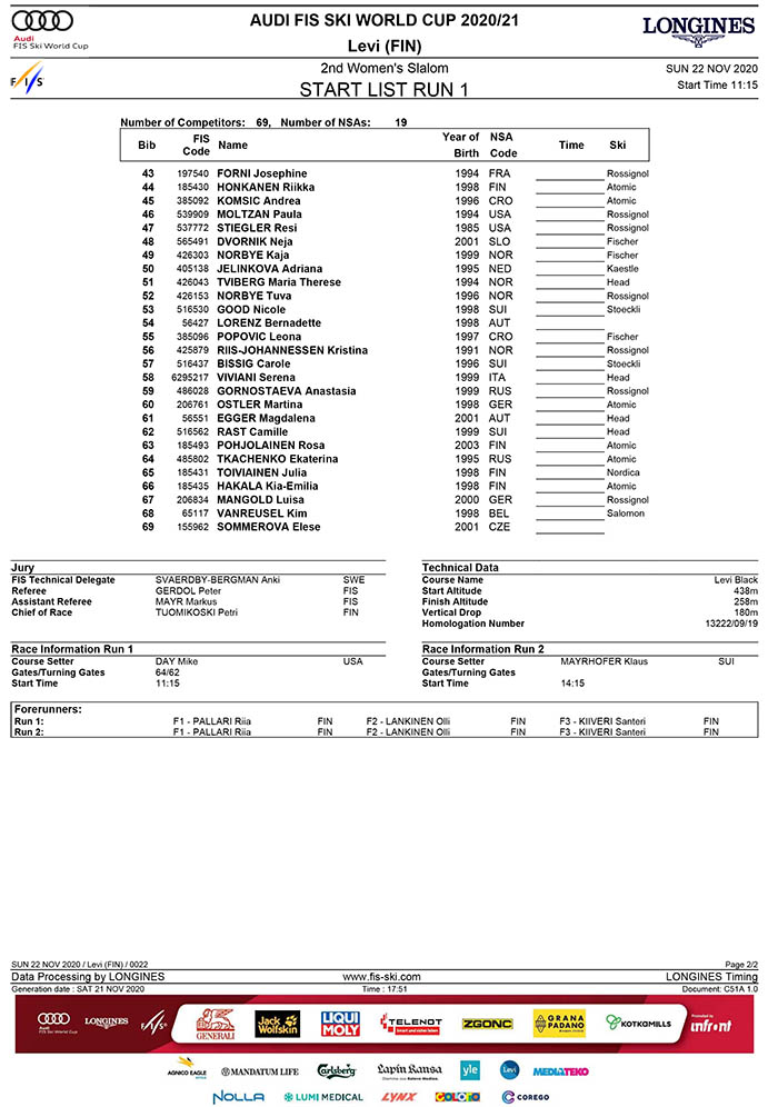 levi start list