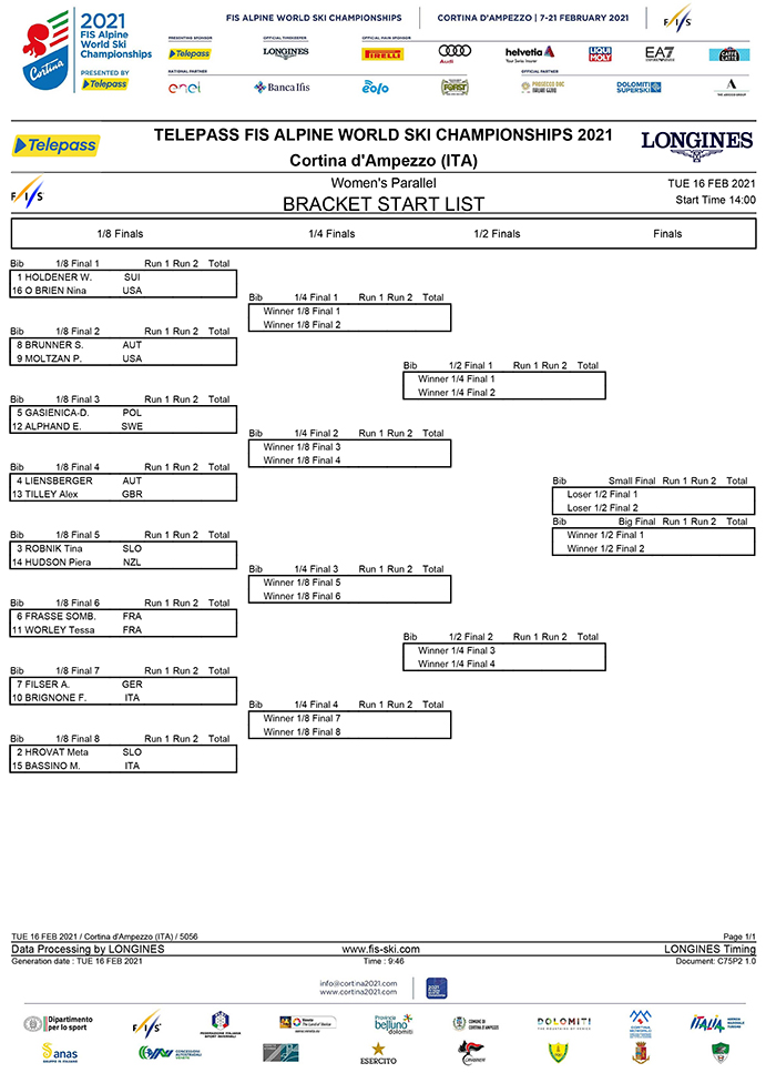 parallelo startlist