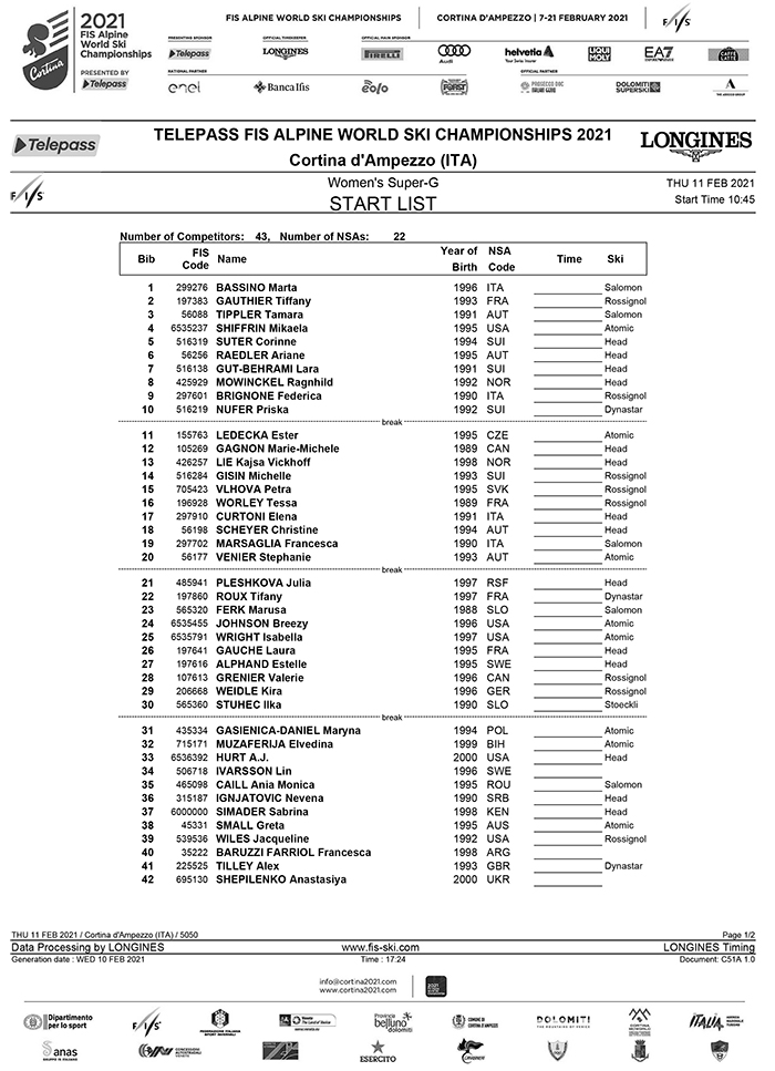 startlist cortina