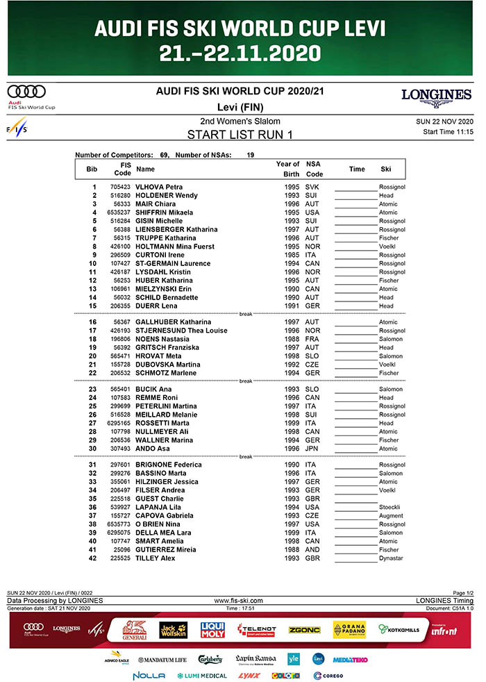 Levi start list