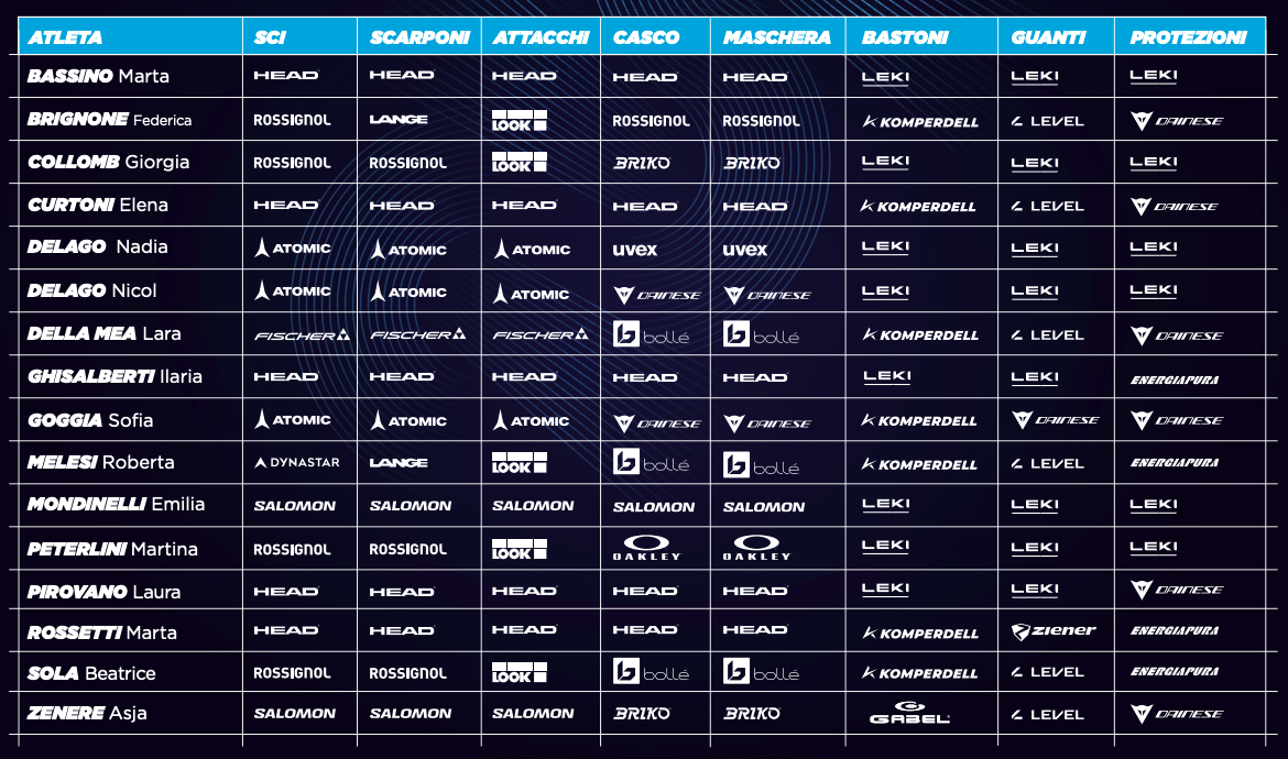 pool sci italia materiali atleti donne