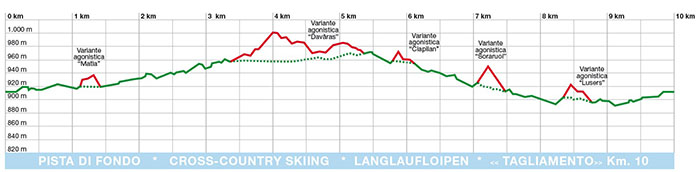 altimetria sci fondo tagliamento forni di sopra