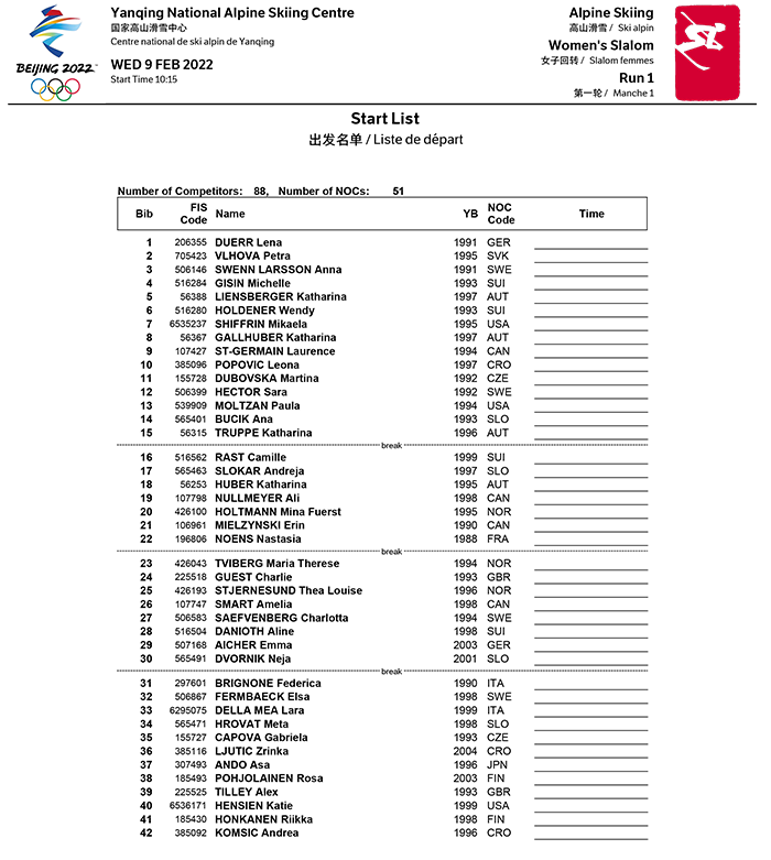 start list slalom femminile pechino