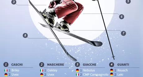 I nazionalismi nell'acquisto sci - Come si comportano i consumatori?