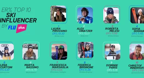 La classifica degli atleti azzurri "top ski influencer" 