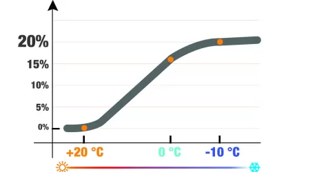 Thermore Thermal Booster, quando l'imbottitura e' intelligente
