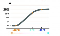 Thermore Thermal Booster, quando l'imbottitura e' intelligente