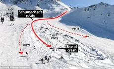 Schumacher sta meglio. Video la pista dell’incidente sugli sci