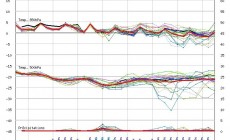 Nevicherà o no? Come farsi da soli previsioni meteo affidabili