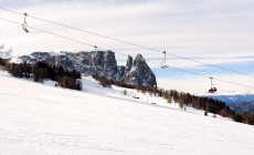 Il Manifesto della montagna: l'importanza dello sci e della sostenibilità